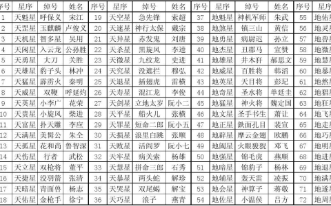 水浒传108位好汉人物名字