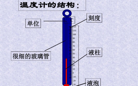 温度计的构造包括哪些？揭晓温度计的基本构造